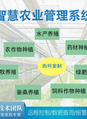 微控智慧农业管理系统物联网云平台云组态基于浏览器的SCADA系统