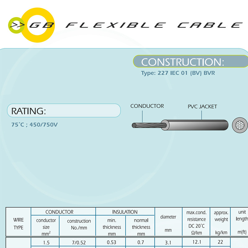HARVESTWORLD国标电线bvr电线
