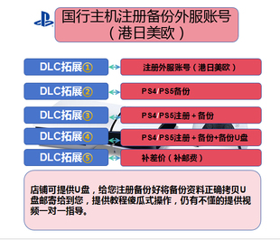 ps4ps5国行账号注册备份还原解锁港服美服欧服日服