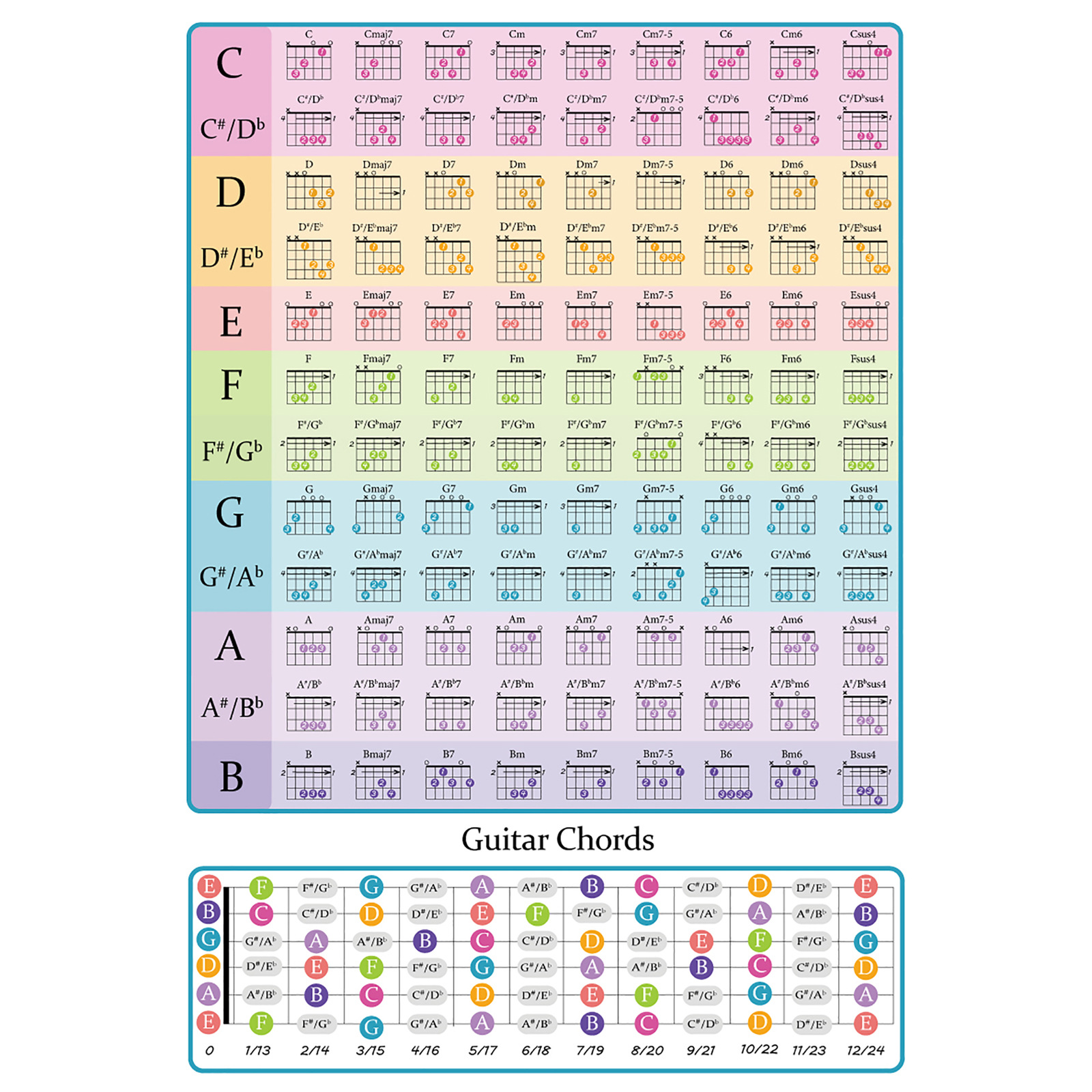 吉他和弦海报吉他和弦图表贴纸指板音阶挂画 Guitar chord poster