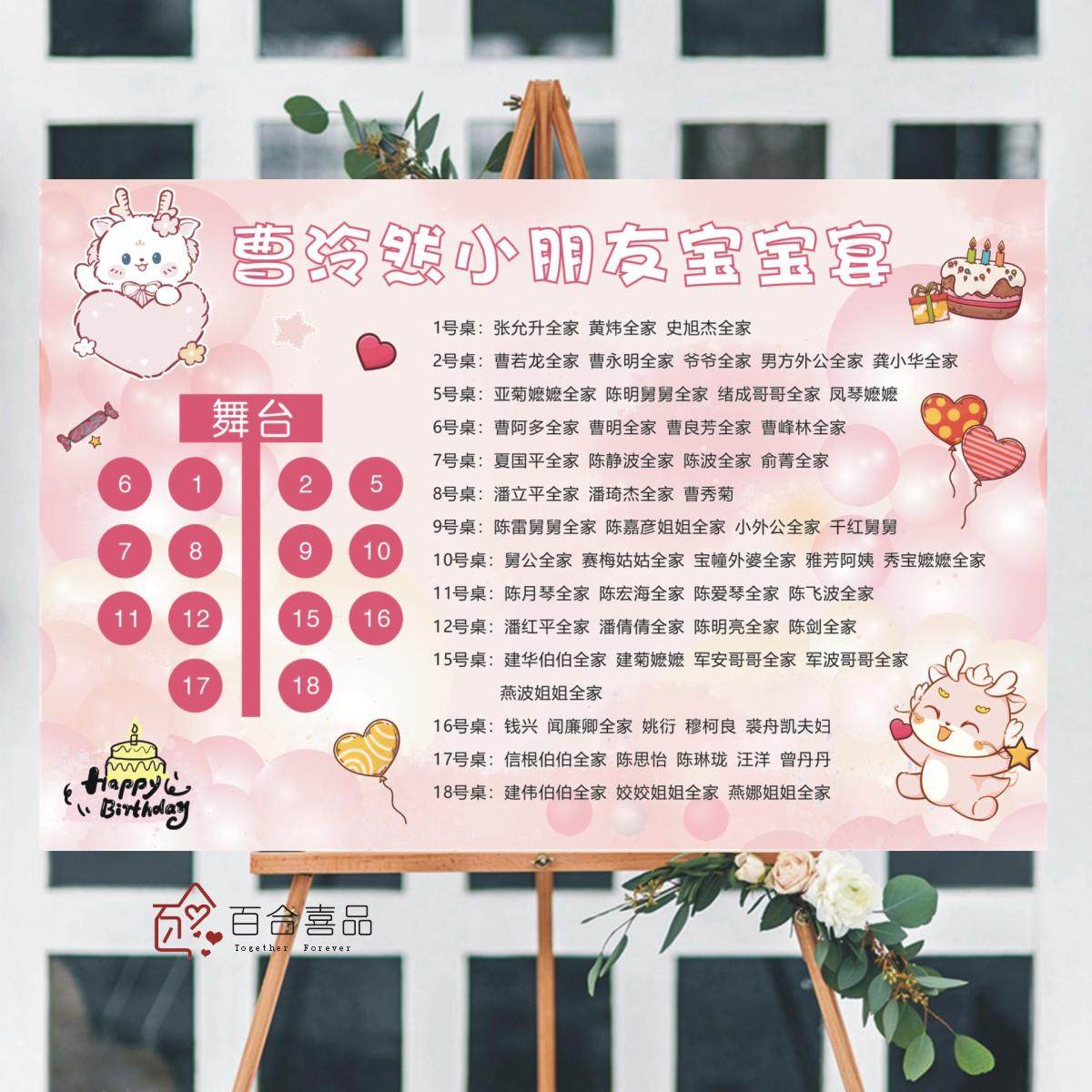 宝宝宴席位图KT板百日宴座次表