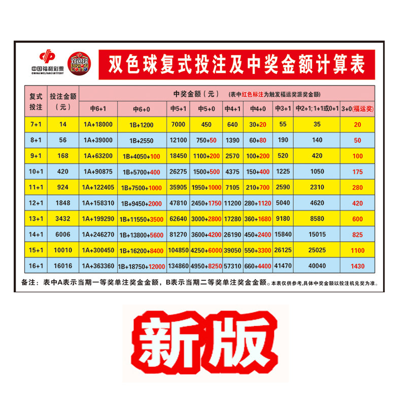 新版2026款双色球新版中奖表复式投注中奖金额计算表海报墙贴画纸