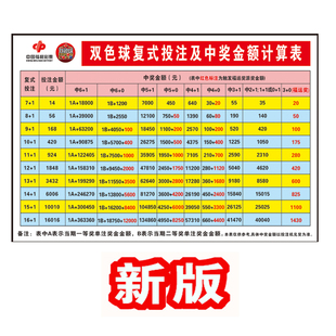 新版2026款双色球新版中奖表复式投注中奖金额计算表海报墙贴画纸