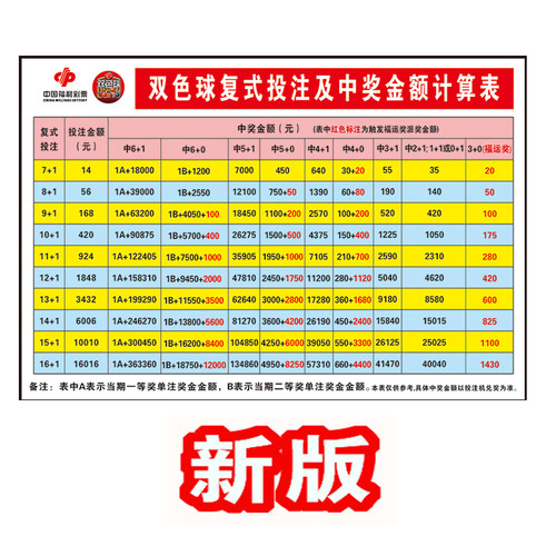 新版2026款双色球新版中奖表复式投注中奖金额计算表海报墙贴画纸