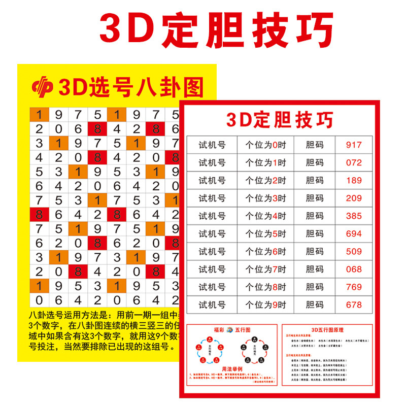 3d定胆技巧福彩3d选号八卦图3d五行图宣传塑封3d图表海报贴画纸