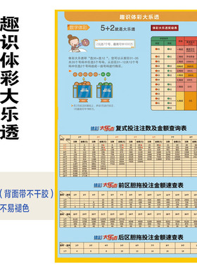 大乐透奖级表胆拖表复式投注