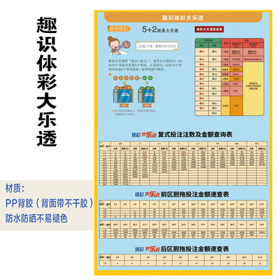 大乐透奖级表胆拖表复式投注