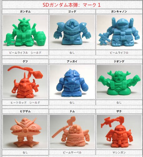 玩具扭蛋Bandai/万代sd高达