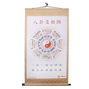 邵伟华八卦爻相图挂件周易六十四卦图新居客厅背景装饰画工艺礼品