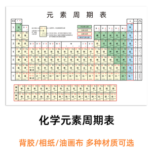 化学元素周期表大尺寸喷绘海报挂图中文英文版卧室教室学习墙贴画