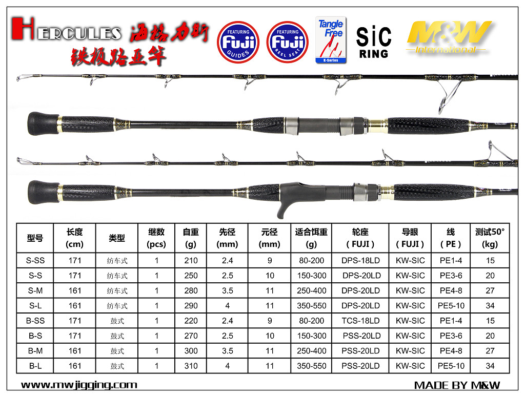 MW HERCULES S-S/S-M 17年款直柄/枪柄海格力斯深海铁板竿/路亚竿在类目 户外/登山/野营/旅行用品, 垂钓装备, 钓竿中 - 来自Buy2taobao.com提供专业的淘宝代购服务
