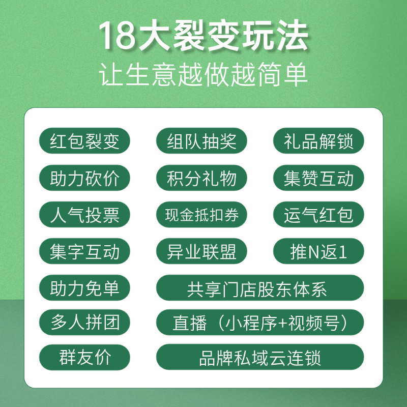 限时抢购盲盒红包拼团拓客链接制作|西南花1+N裂变营销