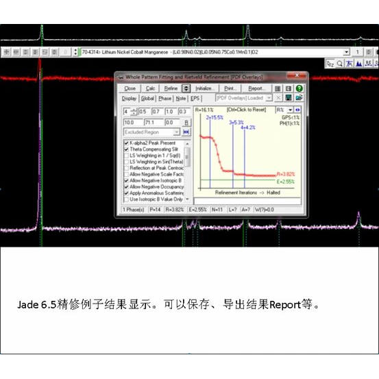 xrd xps数据分析精修分峰拟合bet红外dsc拉曼光谱jade pro代做画