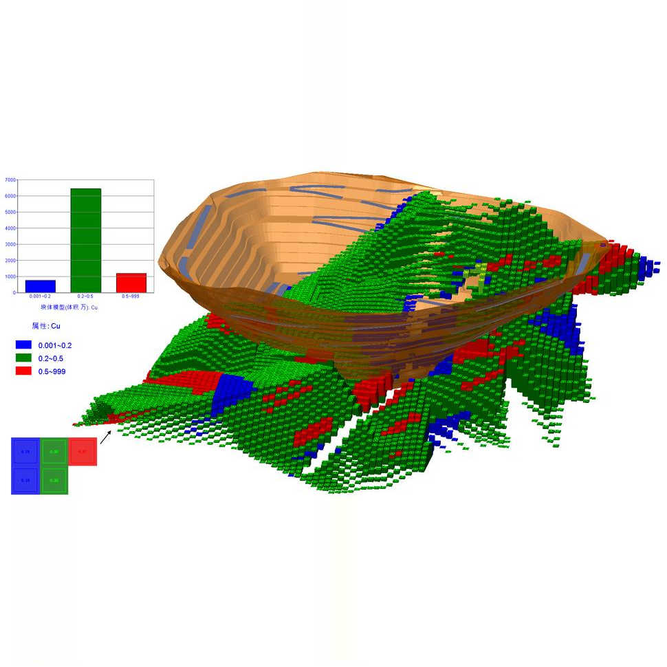 3dmine、micromine、surpac采矿地质测量数字矿山建模计算帮代做