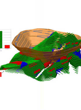 3dmine、micromine、surpac采矿地质测量数字矿山建模计算帮代做