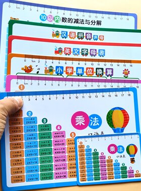 小学生九九乘除法口决表记忆卡