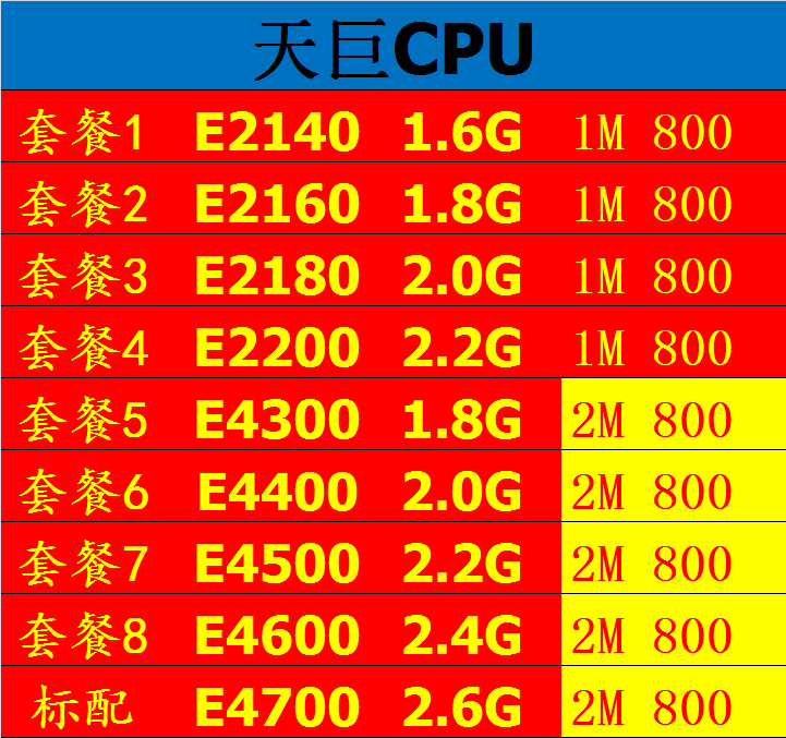 英特尔775 cpu e2140 2160 2180 2200 e4300 4400 4500 4600 4700