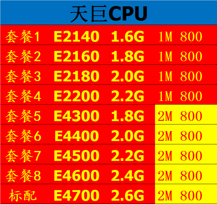 英特尔775 CPU E2140 2160 2180 2200 E4300 4400 4500 4600 4700 电脑硬件/显示器/电脑周边 CPU 原图主图