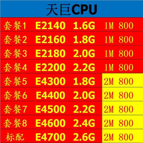 英特尔775 CPU E2140 2160 2180 2200 E4300 4400 4500 4600 4700
