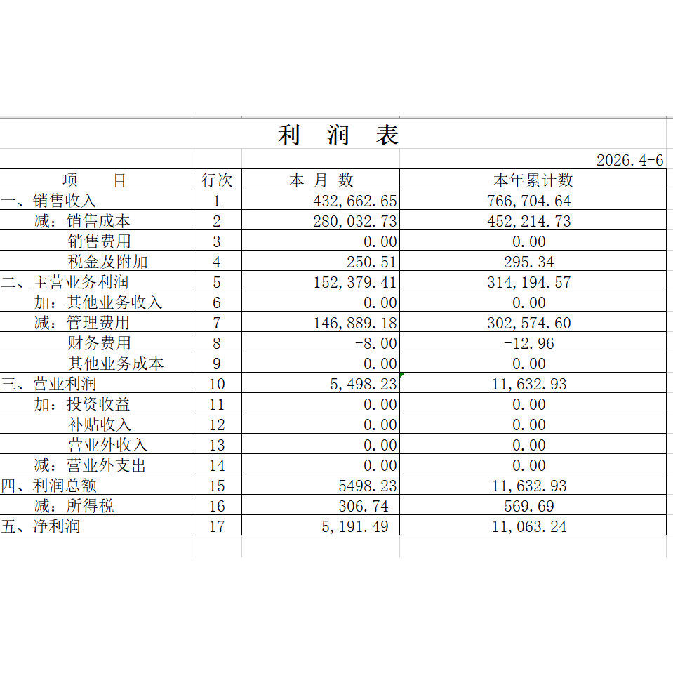承接会计财务税务问题咨询