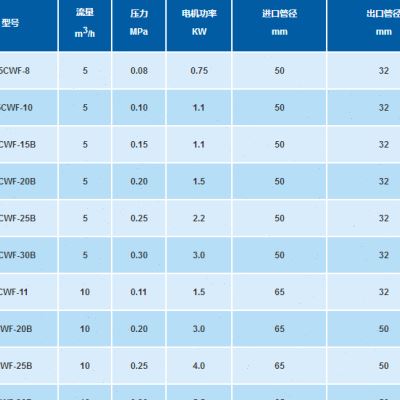 船用粉碎泵05CWF101520排放泵1CWF112CWF11天台山泵