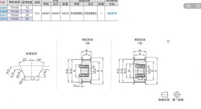 梯形齿同步轮ECG01-T5100/ECG06-T5150/ECG11-T5200/ECG16-T5250