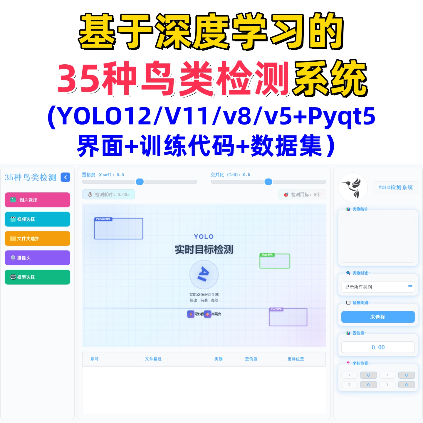 基于深度学习的35种鸟类检测系统(YOLOv12/v11/v8/v5模型)