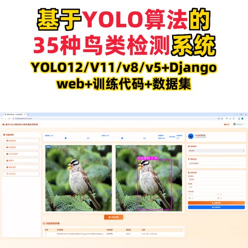 基于深度学习的35种鸟类检测系统(YOLO12/11/v8/v5模型+django)