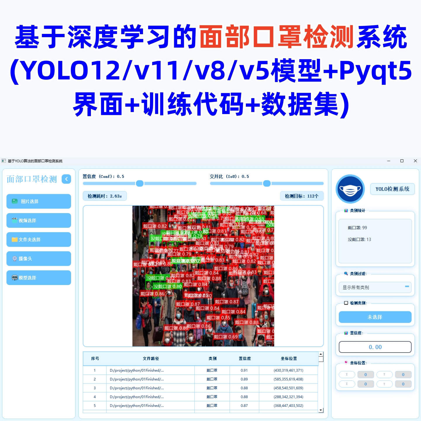 基于深度学习的面部口罩检测系统(YOLOv12/v11/v8/v5模型)