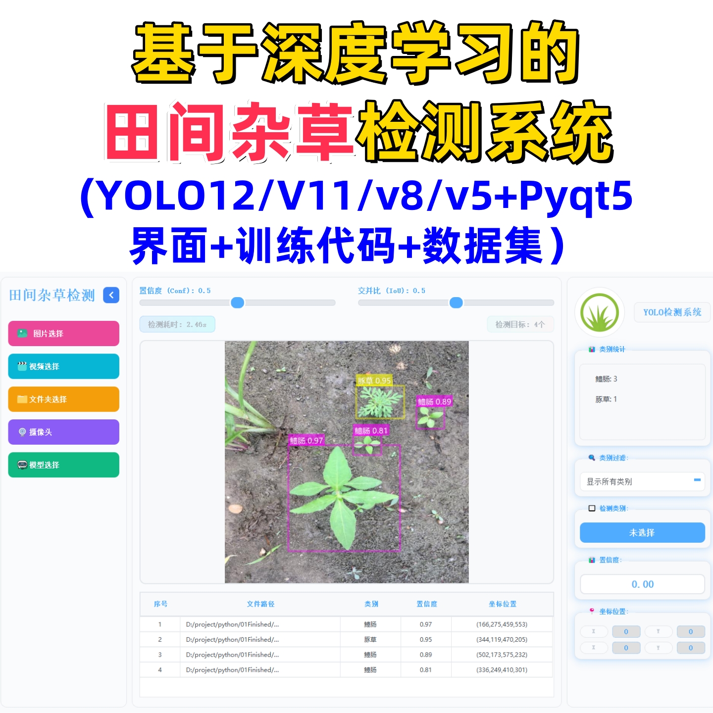 基于深度学习的田间杂草检测系统(YOLOv12/v11/v8/v5模型)