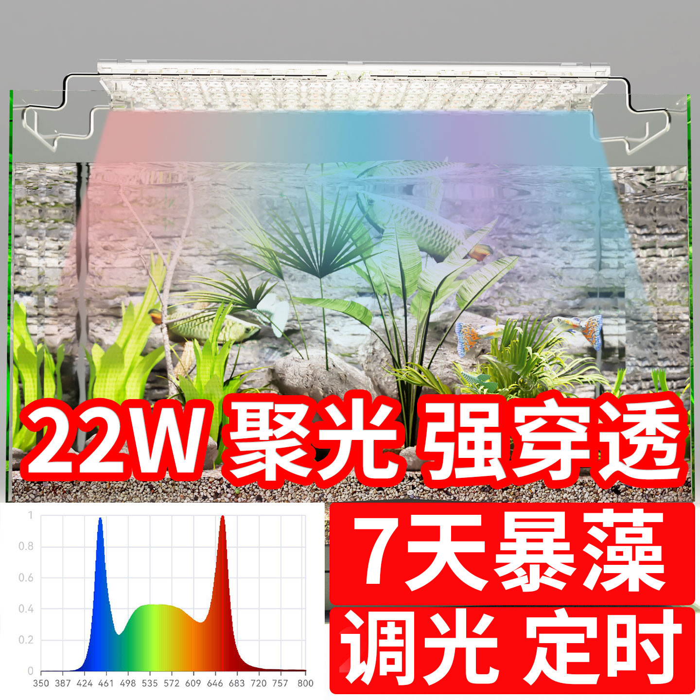 高显色植物生长补光灯