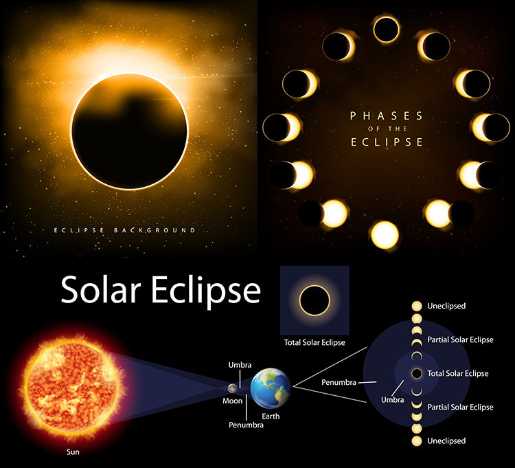日食原理 日蚀天狗食日自然现象海报背景 ai格式矢量设计素材