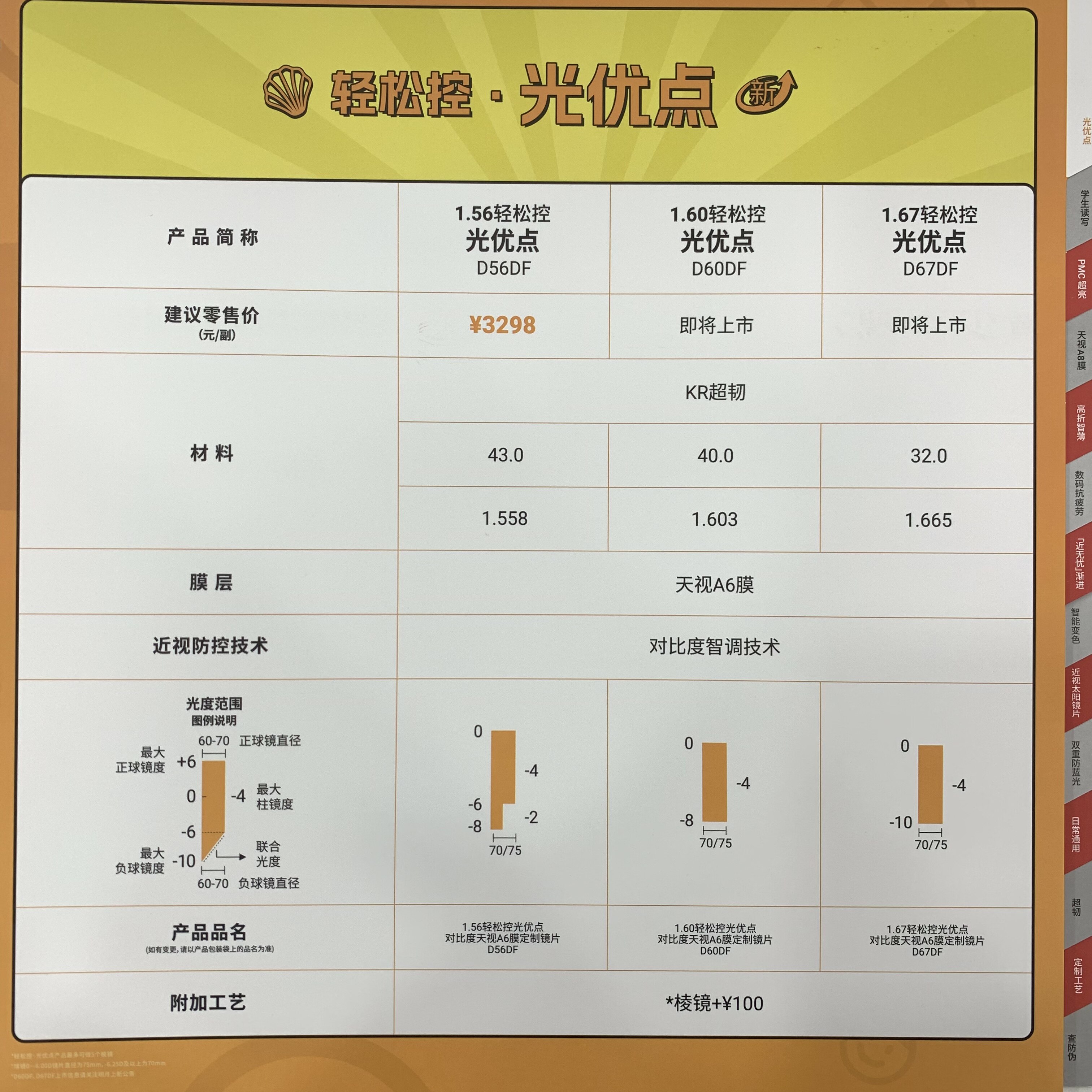 明月轻松控光优点对比度点扩散防控镜片PRO2.0儿童学生多点离焦