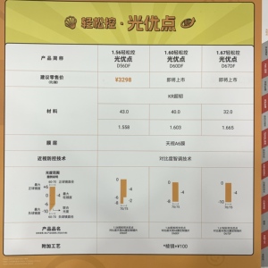 明月轻松控光优点对比度防控镜片