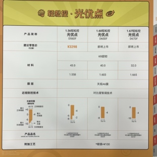明月轻松控光优点对比度点扩散防控镜片PRO2.0儿童学生多点离焦
