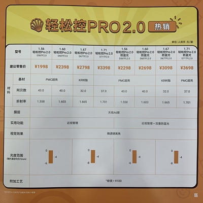 明月轻松控PRO防蓝光离焦防控镜