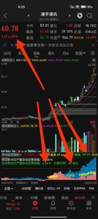 通达信异动监控指标可计算当日异动涨幅和价格