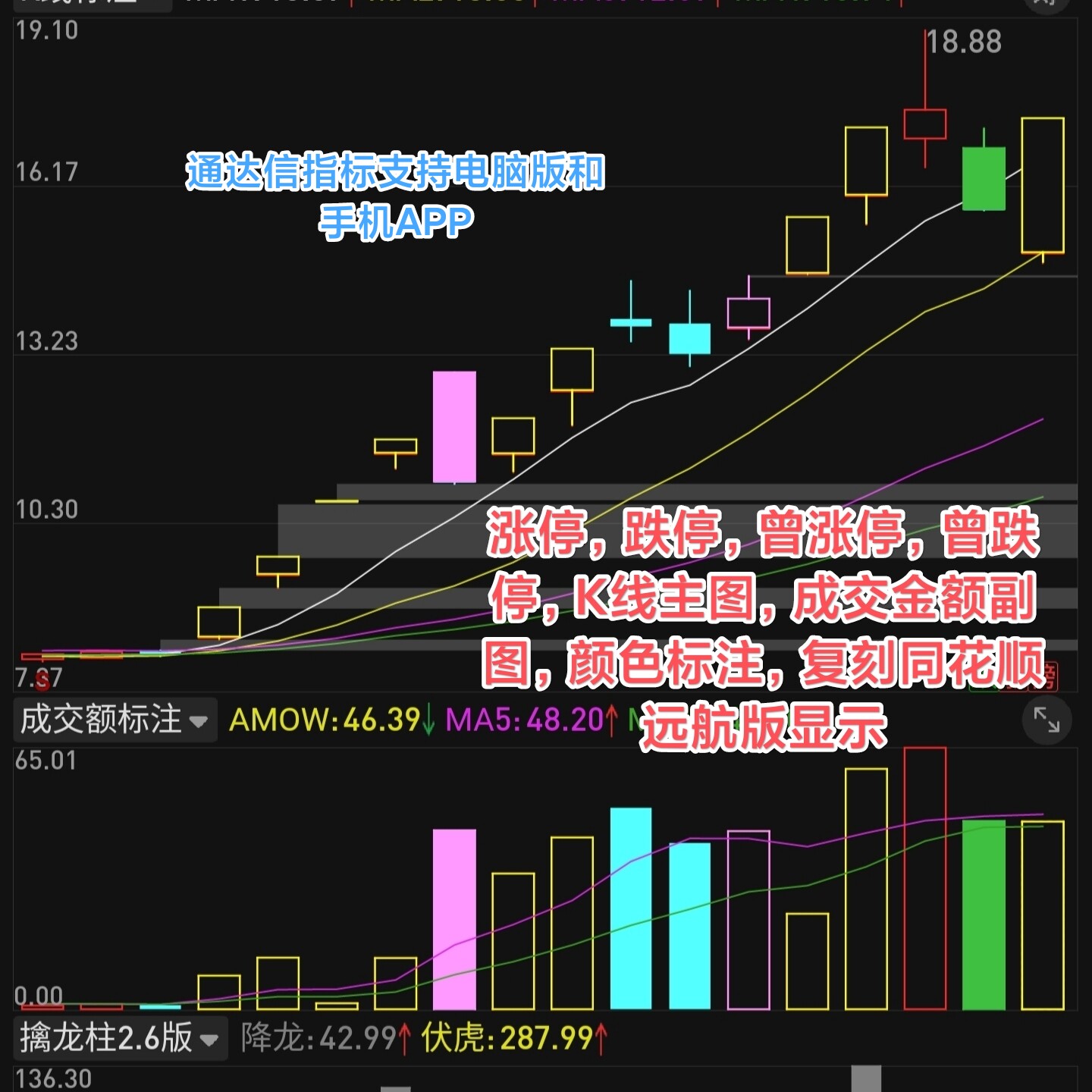 通达信高仿同花顺远航版K线图涨停跌停曾涨停曾跌停不同颜色标注