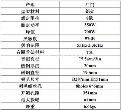 专业芯扬声器磁铝寸75KTV演出低音喇叭0架工程维修大功率舞台1519