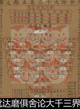 VXF阿毗达磨俱舍论大千三界五趣之图分辨率72高清素材资料参考