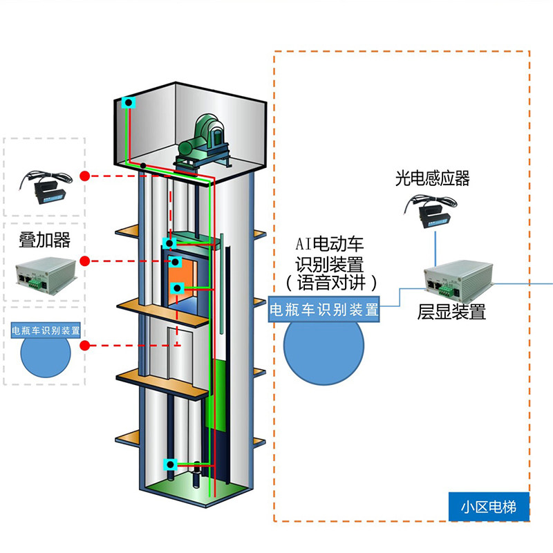 电动车识别摄像头 电梯识别报警管控系统防电动车电瓶车进入