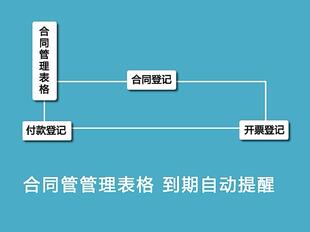 excel合同登记表格通用表格台账管理模版wps合同管理表格系统