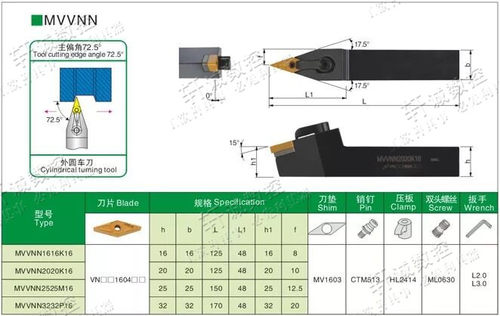 72.5度 数控外圆车刀杆 MVVNN2020K16 MVVNN2525M16 MVVNN3232P16