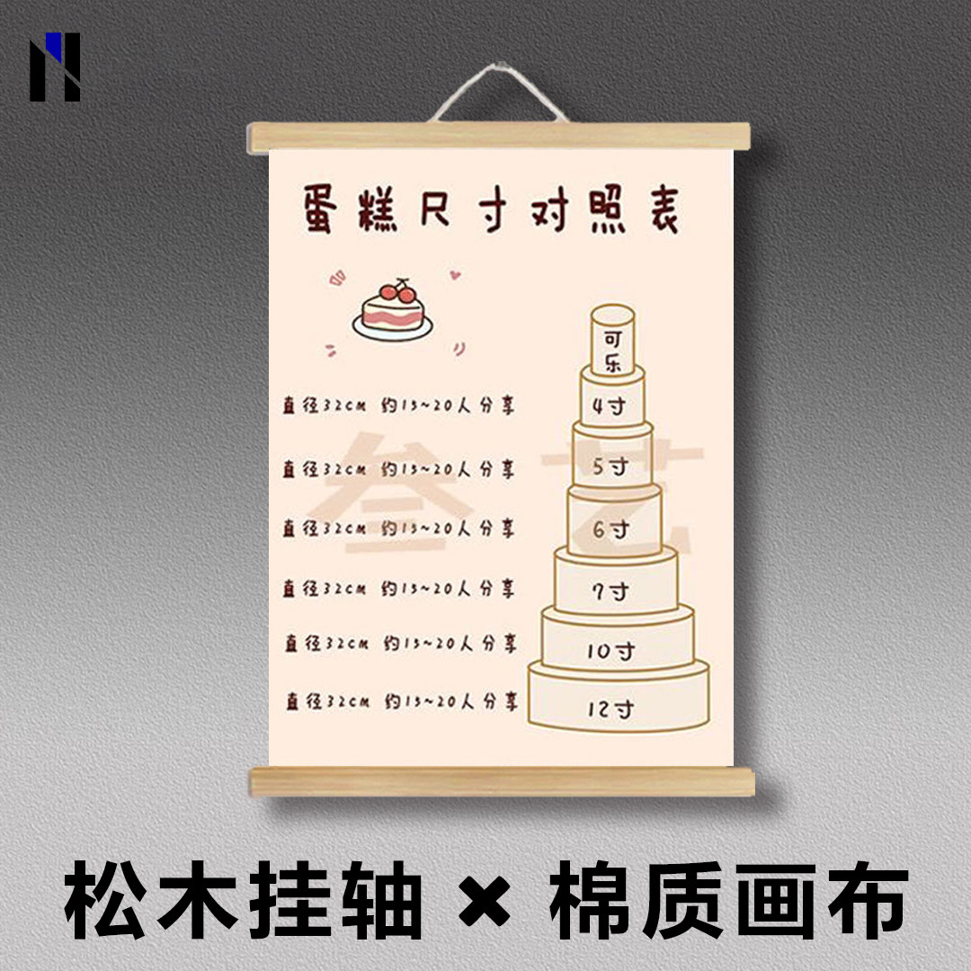 动物奶油小知识蛋糕尺寸对照小红书推荐烘焙面甜品墙背胶装饰海报