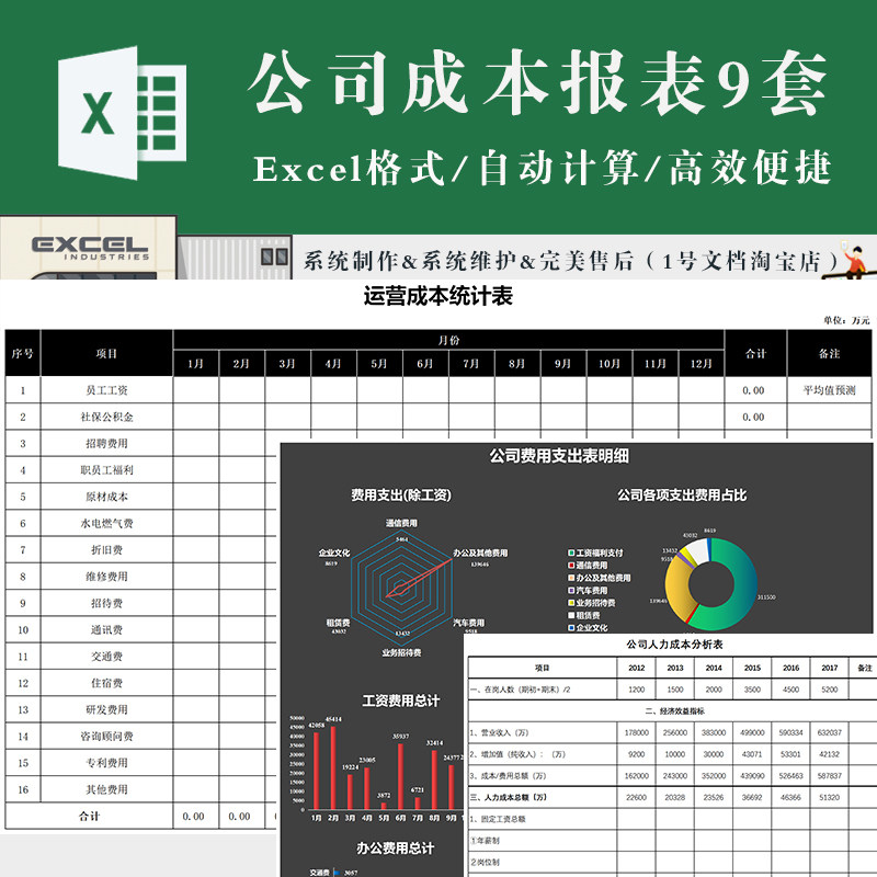 公司成本人力部门成本费用统计分析excel表格自动计算模板