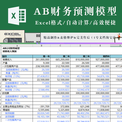 企业项目投资财务AB预测模型excel模板销售成本人力成本投资折旧