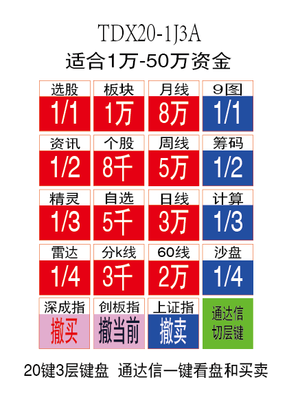 通达信20键3层炒股抢涨停板神器可转债交易创业板闪电核按钮键盘