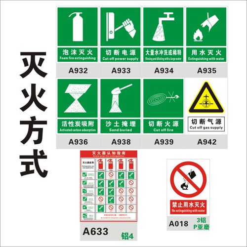 灭火方式方法标识牌  器种类认知指南 严禁止用水 泡沫沙土掩埋切断火源气源消防安全标志防火标示贴上海铝板 - 封面