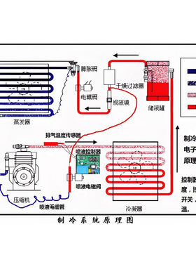 冷库一体机电子喷液控制器可调