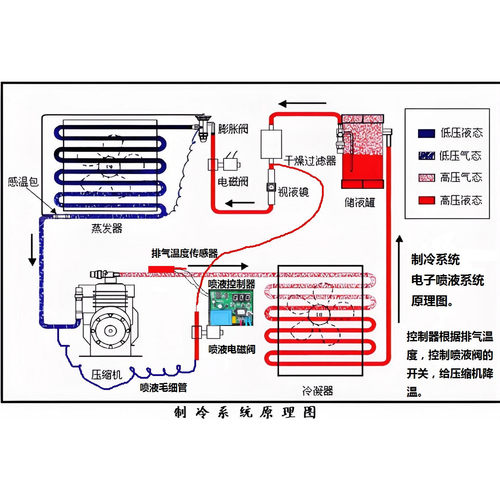 冷库一体机电子喷液控制器可调